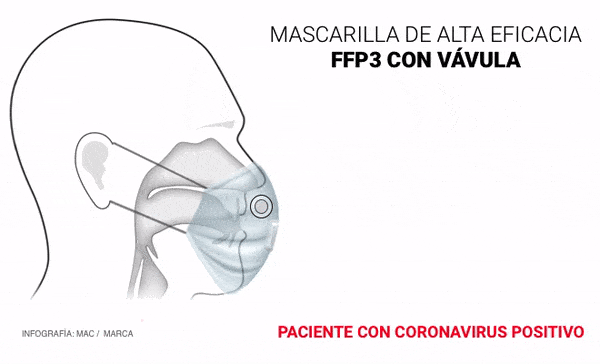 mascarilla fp3 con valvula